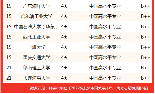船舶與海洋工程專業排名_船舶海洋排名工程專業學校_船舶海洋排名工程專業有哪些