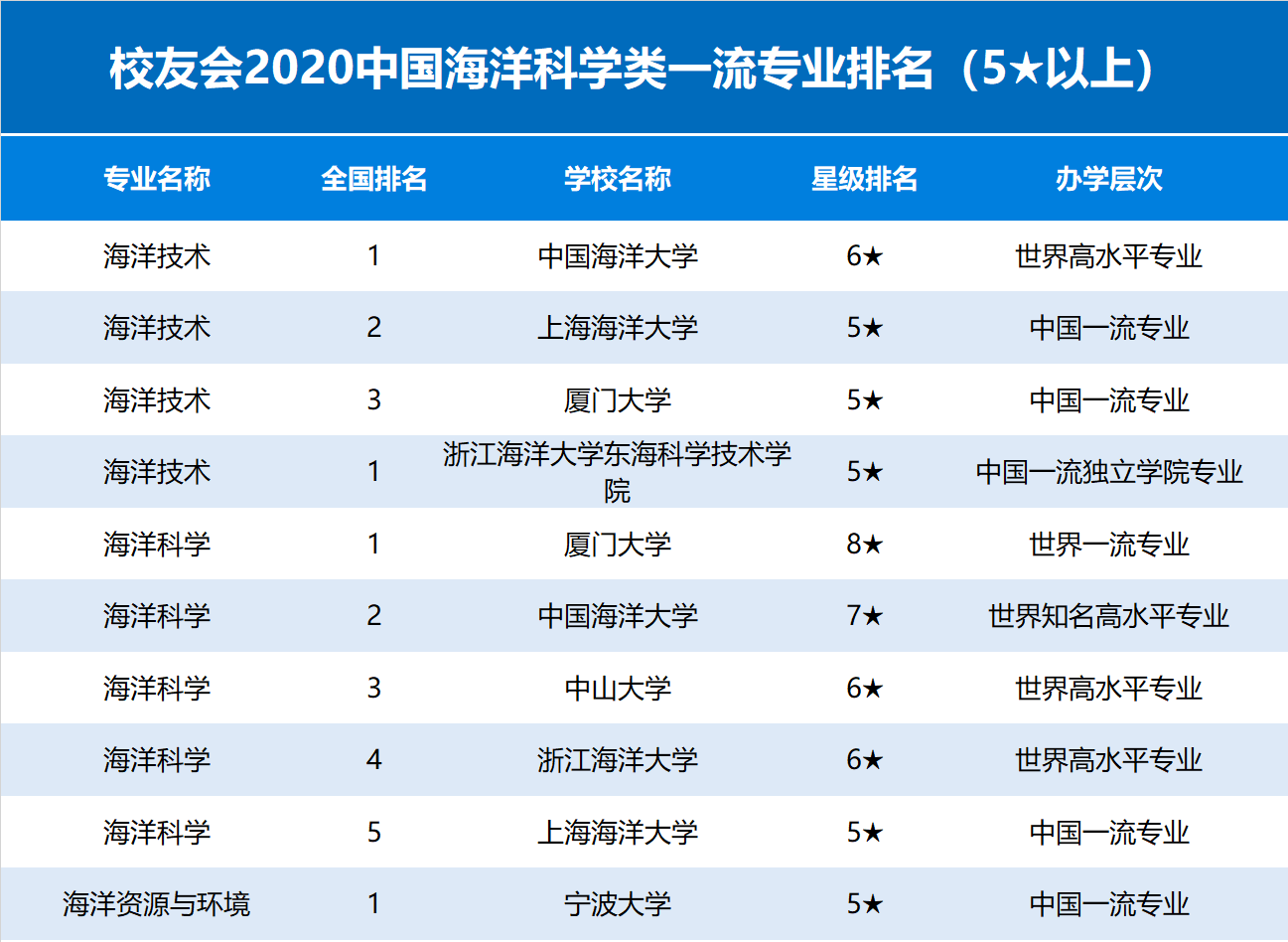 船舶海洋排名工程專業學校_船舶海洋排名工程專業有哪些_船舶與海洋工程專業排名