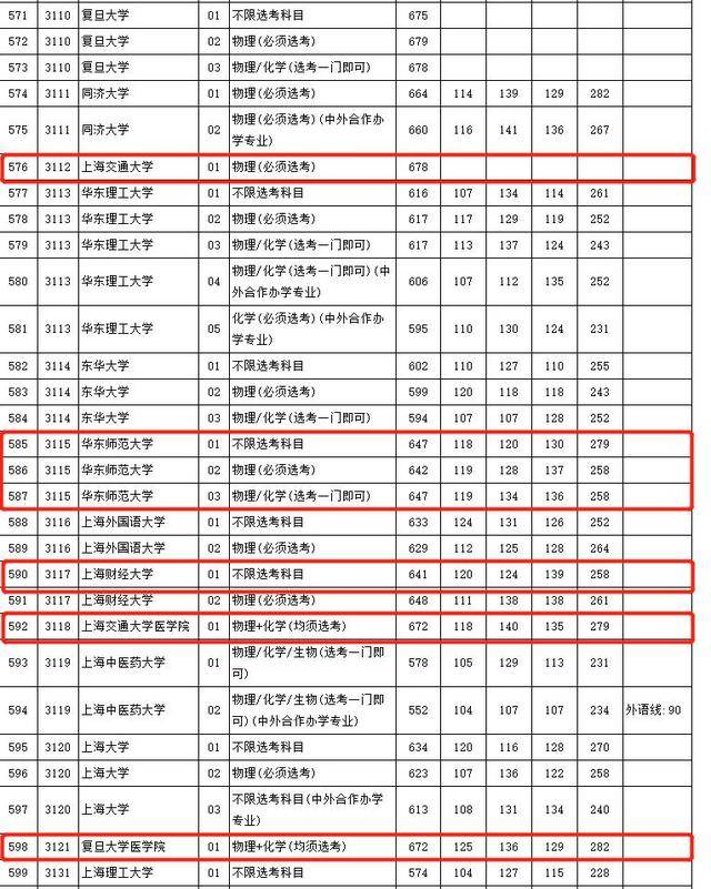 清華北大錄取分?jǐn)?shù)線_西藏北大清華錄取分?jǐn)?shù)線_2023北大清華錄取分?jǐn)?shù)線