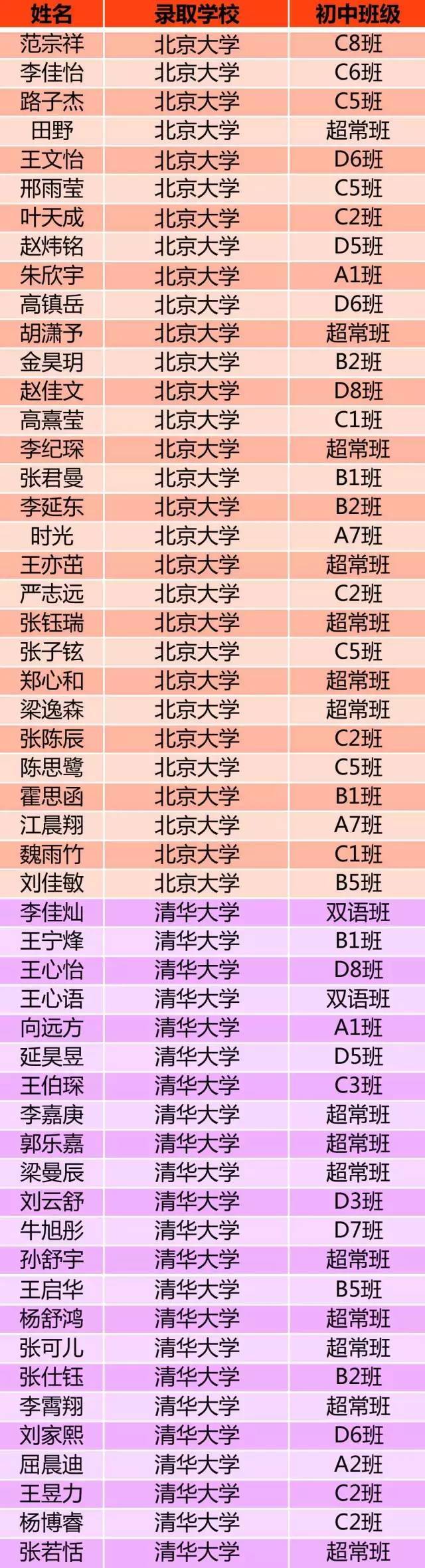 清華大學(xué)mba_清華大學(xué)mba學(xué)費(fèi)_清華大學(xué)mba總裁班