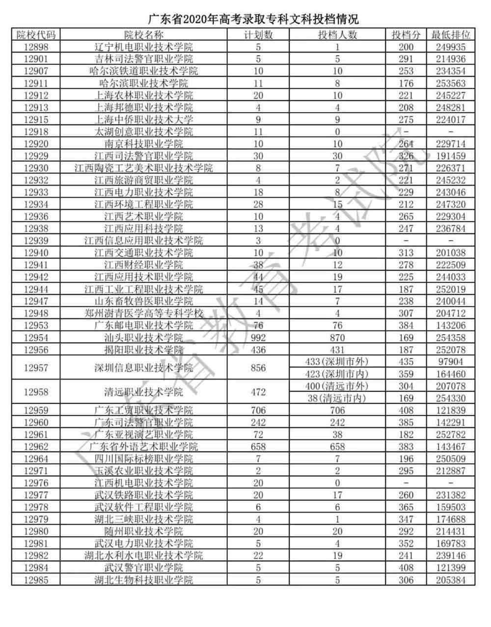 2022年二本線預估_2024年最低二本線_2021年二本線預估