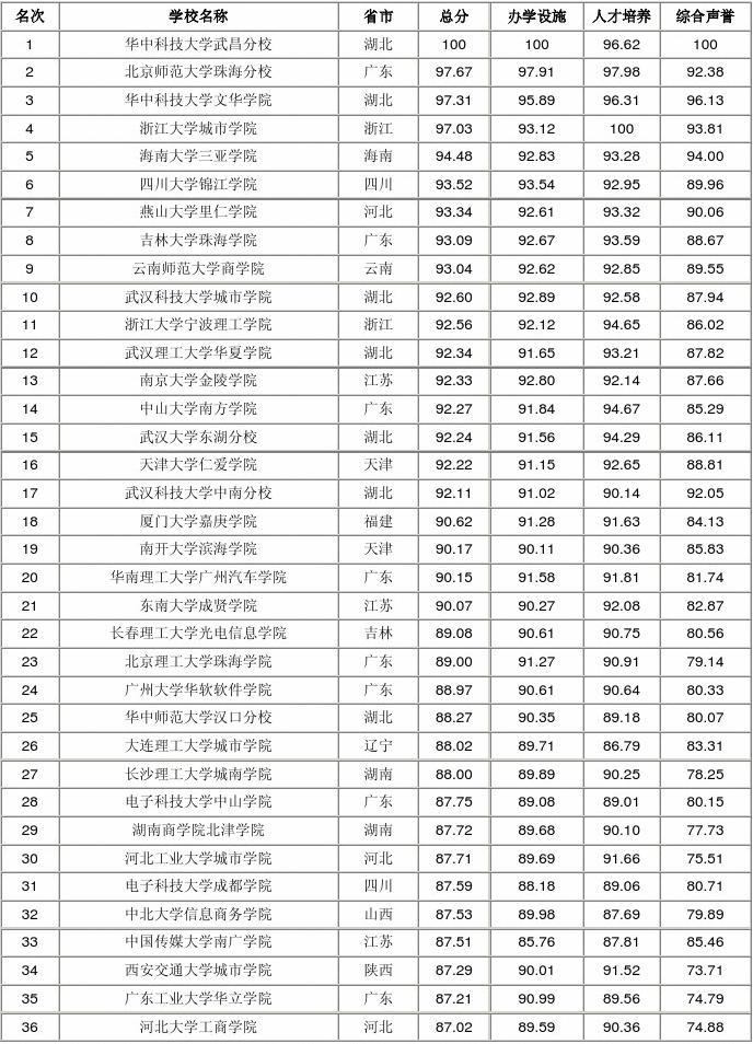 慶大是哪個學校的簡稱_慶大大學在哪_慶大是什么大學