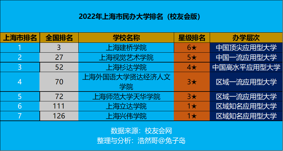 亞洲大學排行榜2020_亞洲大學排名完整版_發布亞洲大學排名