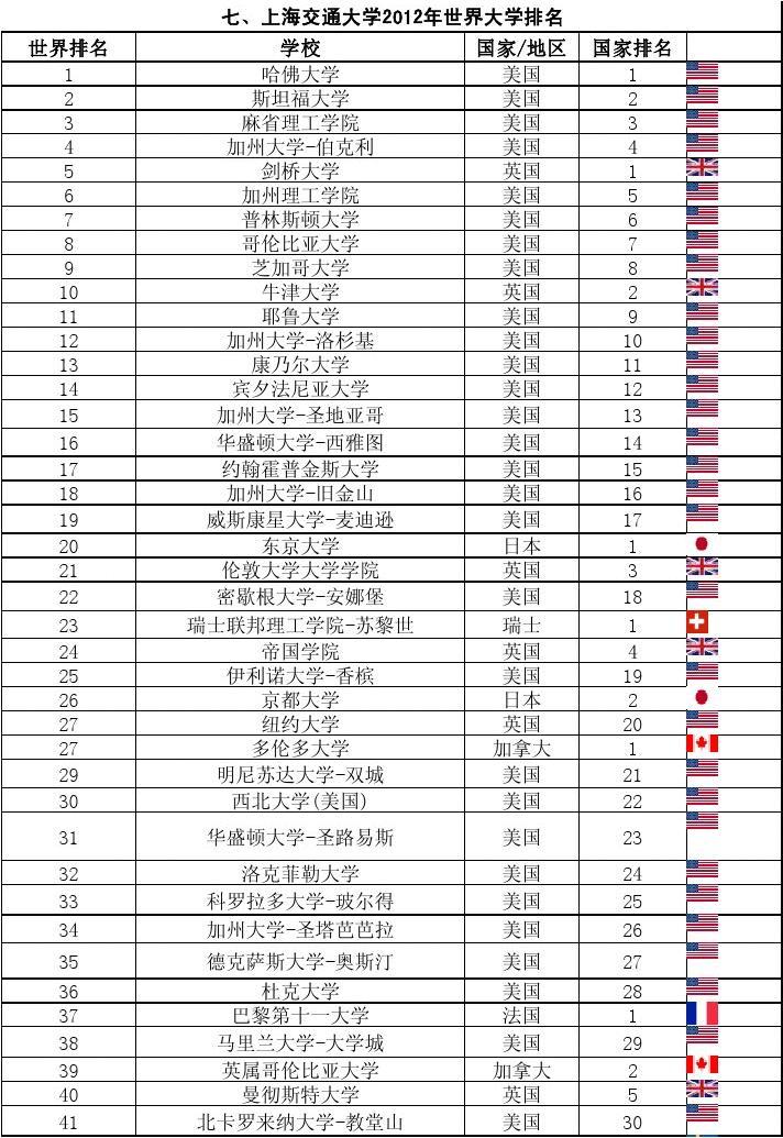 亞洲大學排名完整版_亞洲大學排行榜2020_發布亞洲大學排名