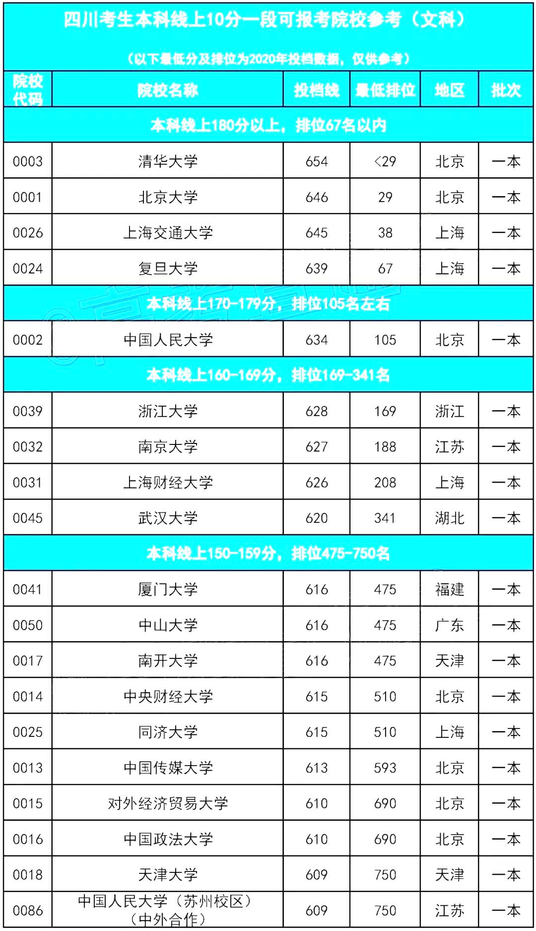 大學440分能上什么大學_大學分數在450左右_440分能上什么大學