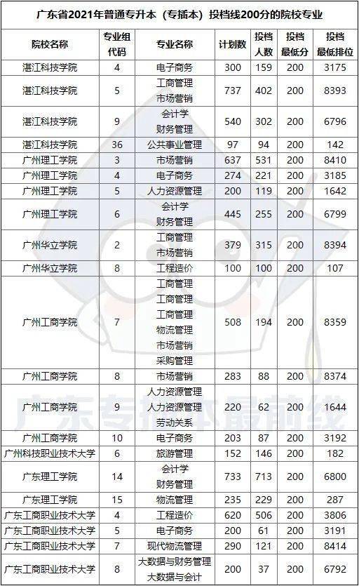 大學440分能上什么大學_440分能上什么大學_大學分數在450左右