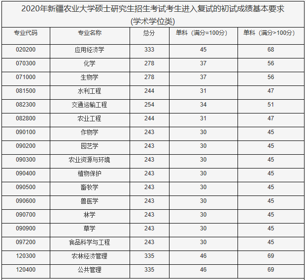 華中農業大學研究生生科院_2023華中農業大學研究生處最新要求_華中農業大學研究生院農學院