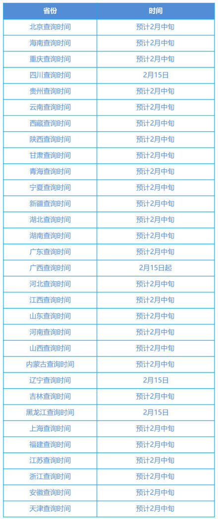 2021考研出分日期_2024年考研出分時間_今年考研出分時間