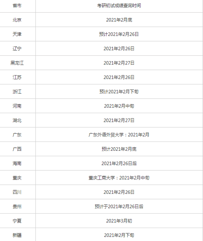 2021考研出分日期_今年考研出分時間_2024年考研出分時間