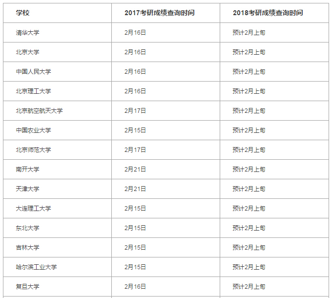 2021考研出分日期_今年考研出分時間_2024年考研出分時間