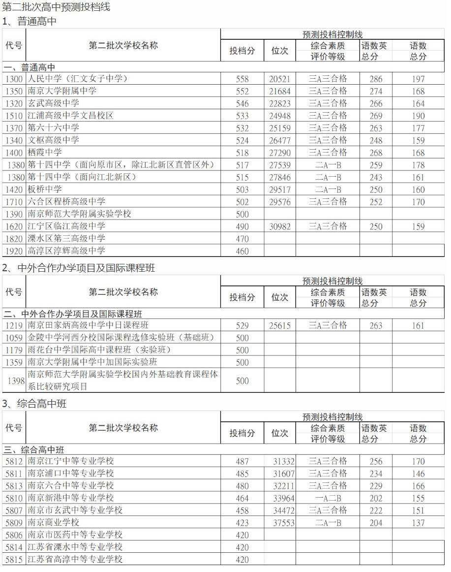 安徽二本院校排名_安徽二本院校排位_安徽二本院校排名及錄取分數