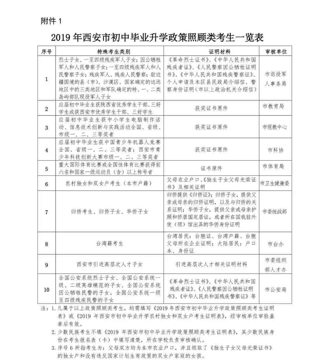 202o年安徽高考分線_安徽省2024高考分數線_202年安徽省高考分數線