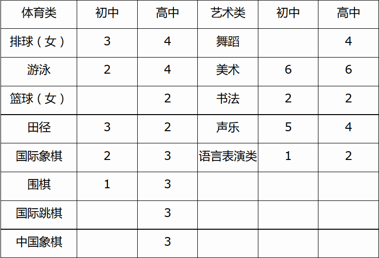 常州外國語國際_常州外國語學(xué)校_常州外國語是私立嗎