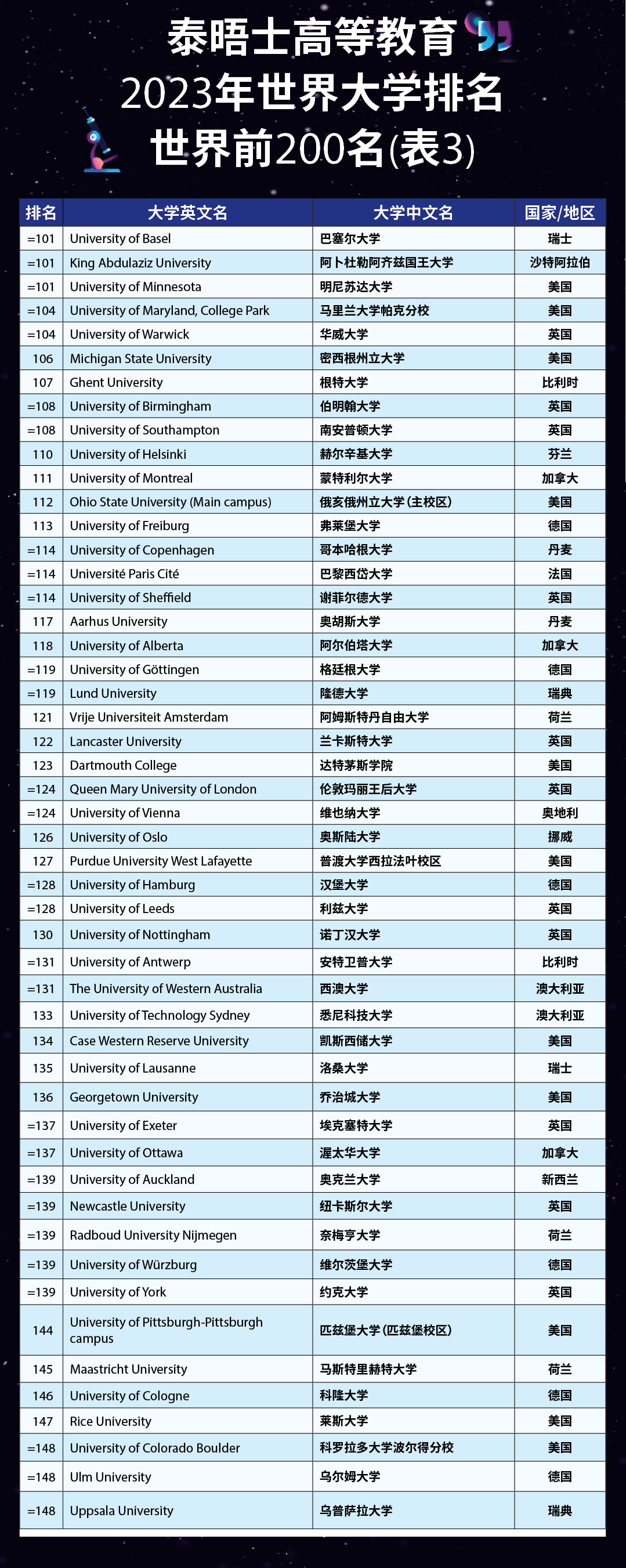法國巴黎大學(xué)_法國巴黎的大學(xué)_法國巴黎有哪些大學(xué)
