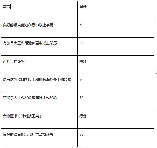 移民澳大利亞條件去哪里查_移民澳大利亞的條件和費(fèi)用標(biāo)準(zhǔn)_去澳大利亞移民條件