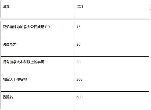 移民澳大利亞的條件和費(fèi)用標(biāo)準(zhǔn)_移民澳大利亞條件去哪里查_去澳大利亞移民條件