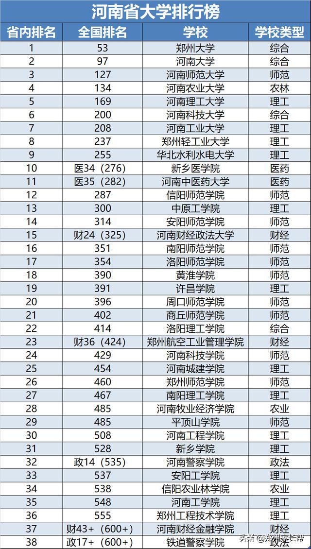 英國商科排名_英國商科排名靠前的大學_英國商科前20名的大學
