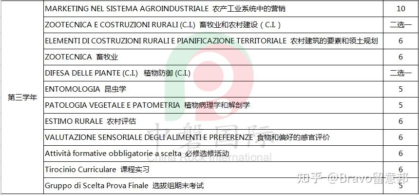 法國(guó)大學(xué)專業(yè)推薦_法國(guó)大學(xué)專業(yè)_法國(guó)大學(xué)專業(yè)排行