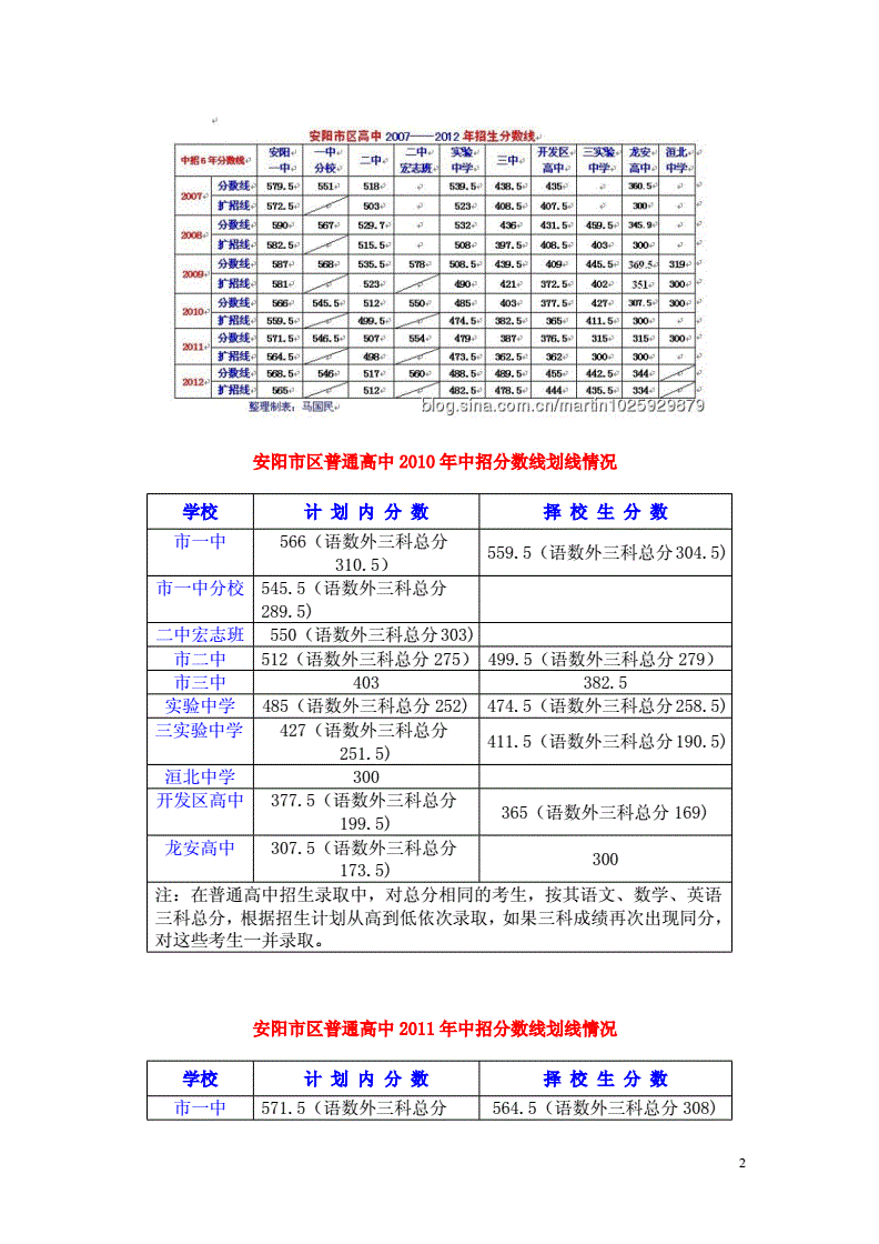 福建高考分數錄取表_福建高考分數_高考分數福建
