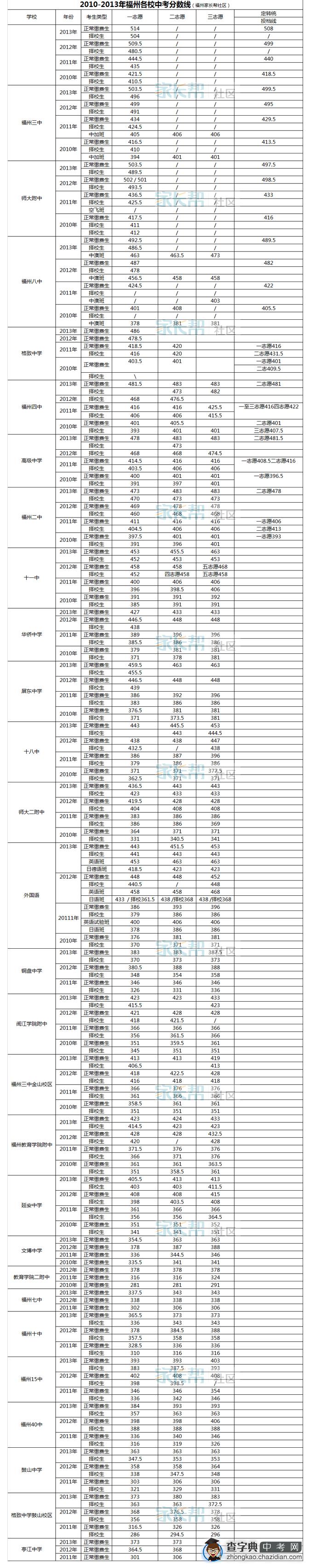 福建高考分數_高考分數福建_福建高考分數錄取表