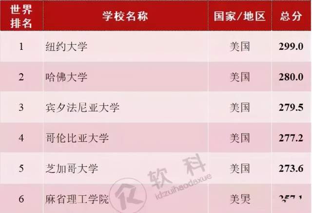 休斯敦大學(xué)是名校么_休斯敦大學(xué)怎么樣_休斯敦大學(xué)