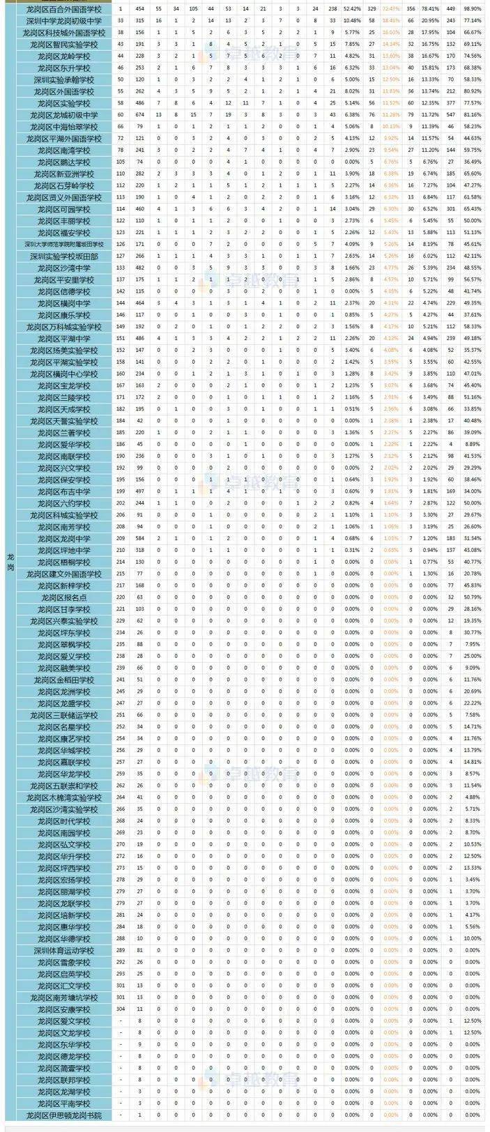 加拿大高中排名官網(wǎng)_加拿大高中排名榜_加拿大高中排名