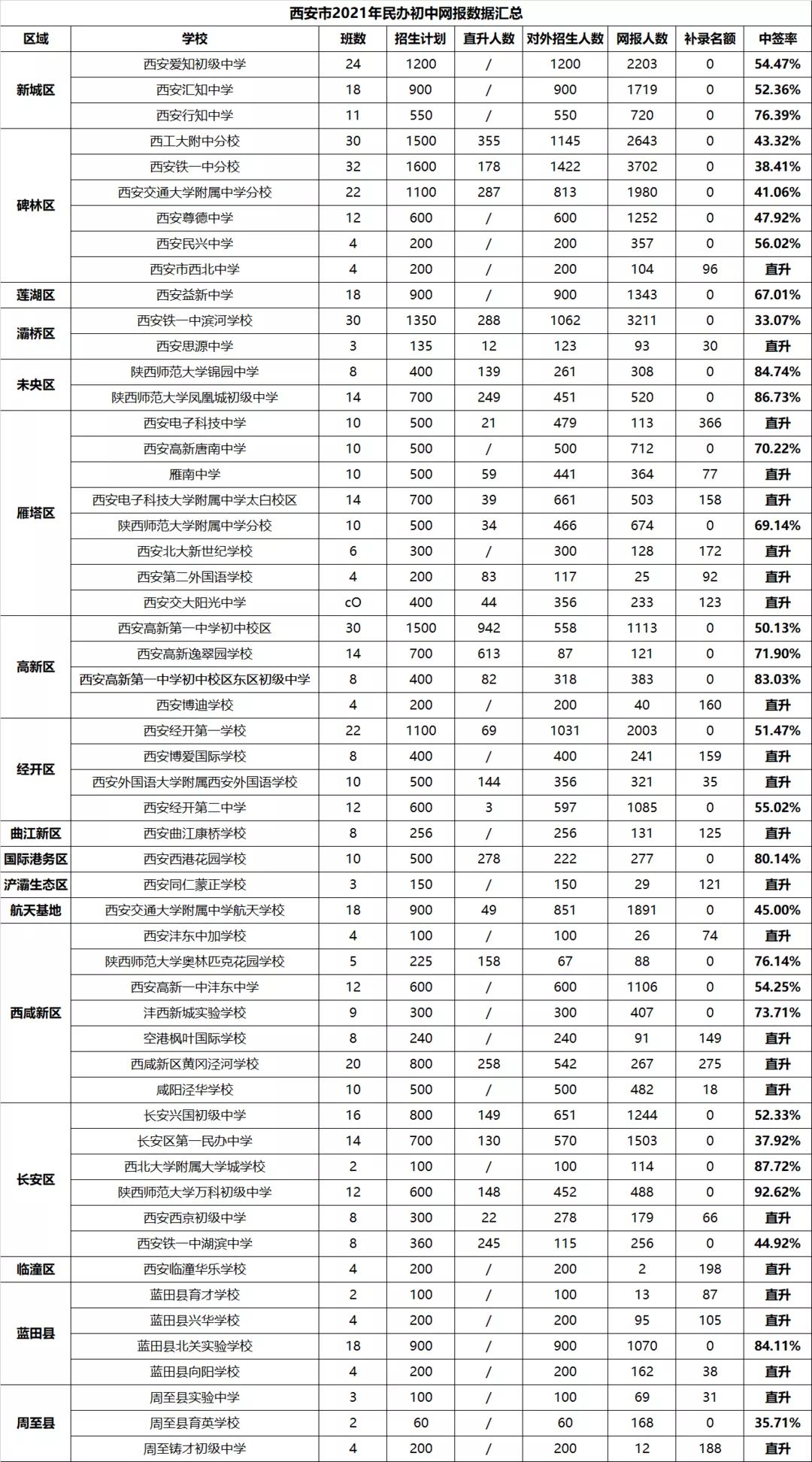 加拿大高中排名榜_加拿大高中排名_加拿大高中排名官網(wǎng)