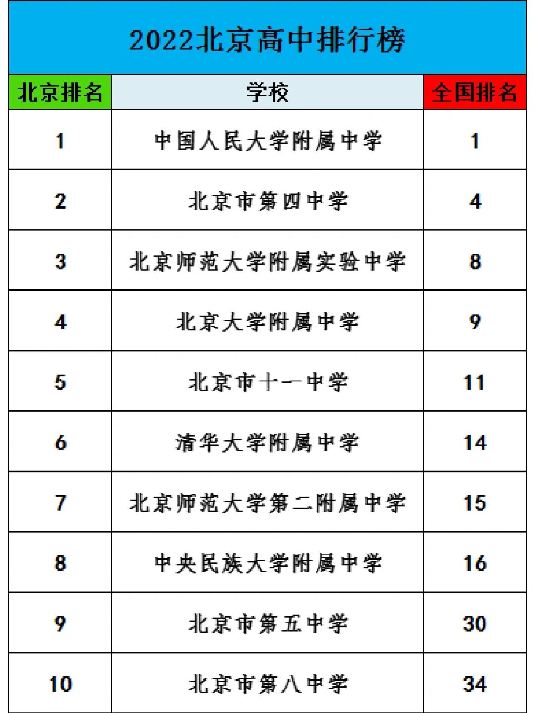 加拿大高中排名_加拿大高中排名官網(wǎng)_加拿大高中排名榜