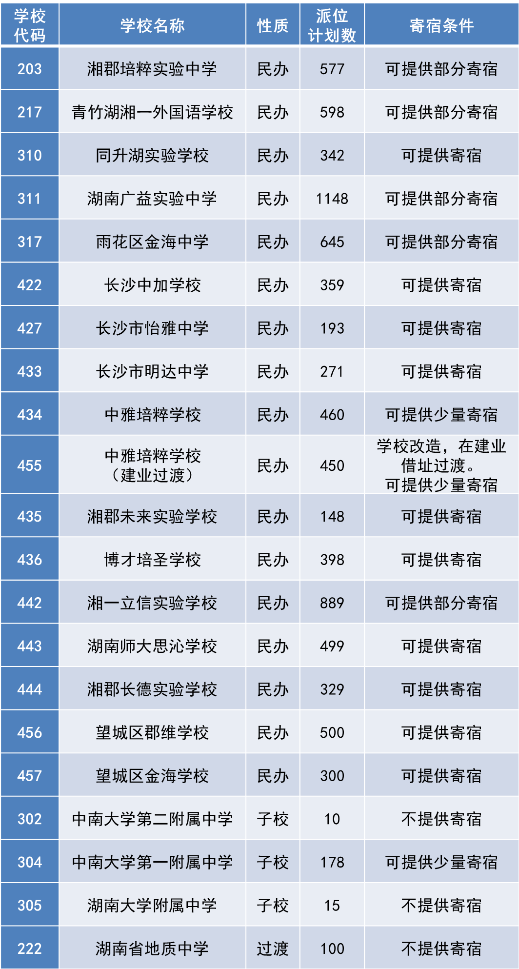 加拿大高中排名官網(wǎng)_加拿大高中排名_加拿大高中排名榜