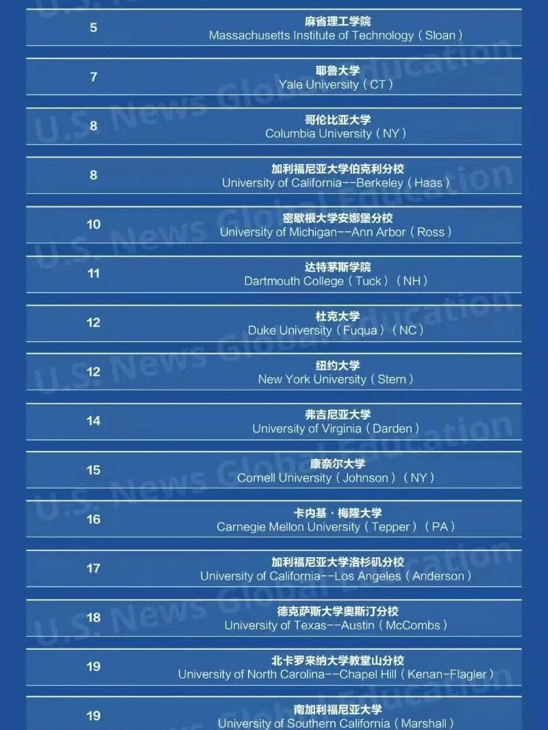 法國巴黎著名大學_巴黎排名法國大學多少分_法國巴黎大學排名