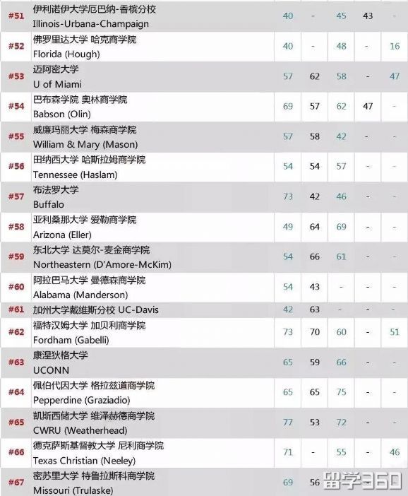 巴黎排名法國大學多少分_法國巴黎大學排名_法國巴黎著名大學