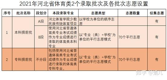 2921山西高考分數線_山西高考分數線_高考分數線山西