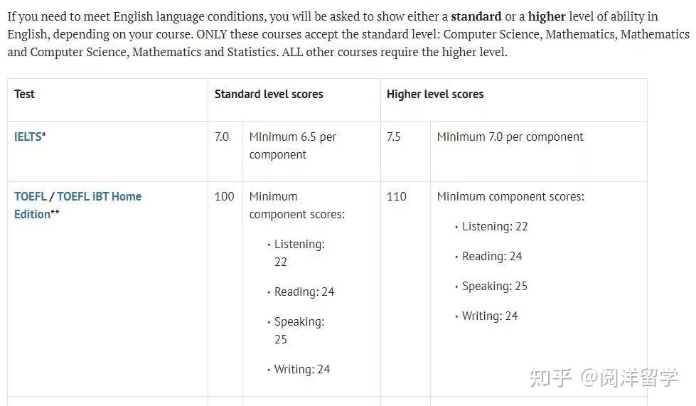 去美國留學優勢雅思_雅思考美國大學_雅思美國留學認可嗎