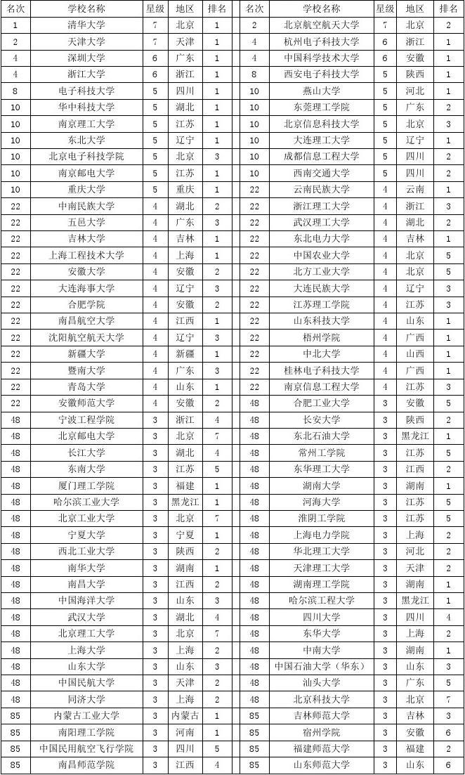 杭州科技大學什么時候放寒假_杭州科技大學什么時候報到_2023杭州科技大學最新要求
