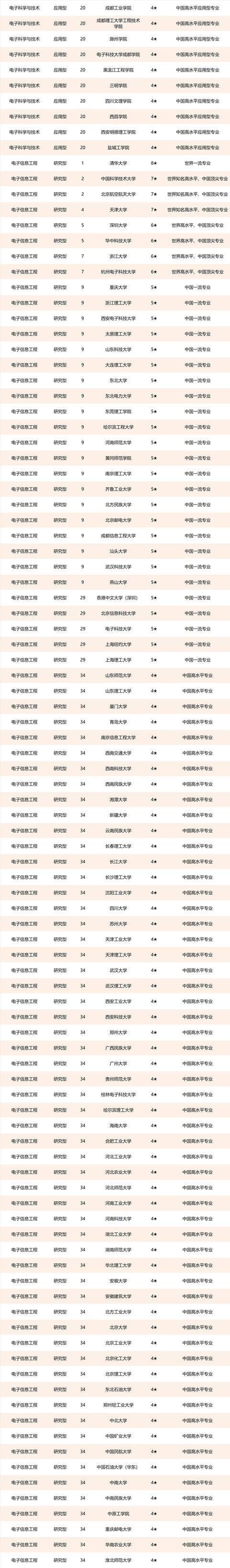 杭州科技大學什么時候報到_2023杭州科技大學最新要求_杭州科技大學什么時候放寒假