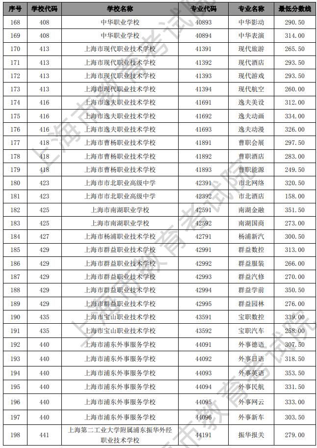 各地大學(xué)錄取分?jǐn)?shù)線_中國(guó)地大分?jǐn)?shù)線2020_地大分?jǐn)?shù)線2019