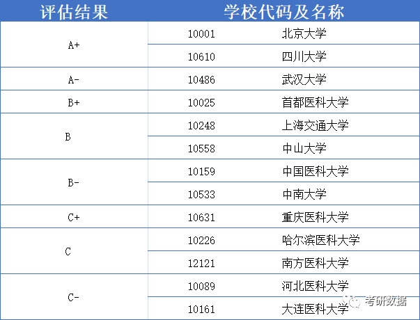 工商管理大學(xué)排名_工商管理大學(xué)排名_工商管理大學(xué)排名