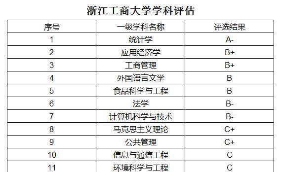 工商管理大學(xué)排名_工商管理大學(xué)排名_工商管理大學(xué)排名