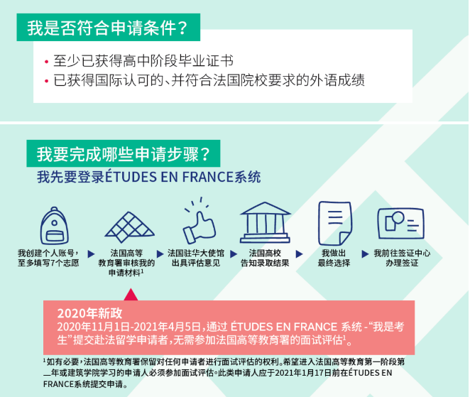 芝加哥大學留學條件_2023芝加哥有什么大學最新要求_芝加哥大學對學生的基本要求