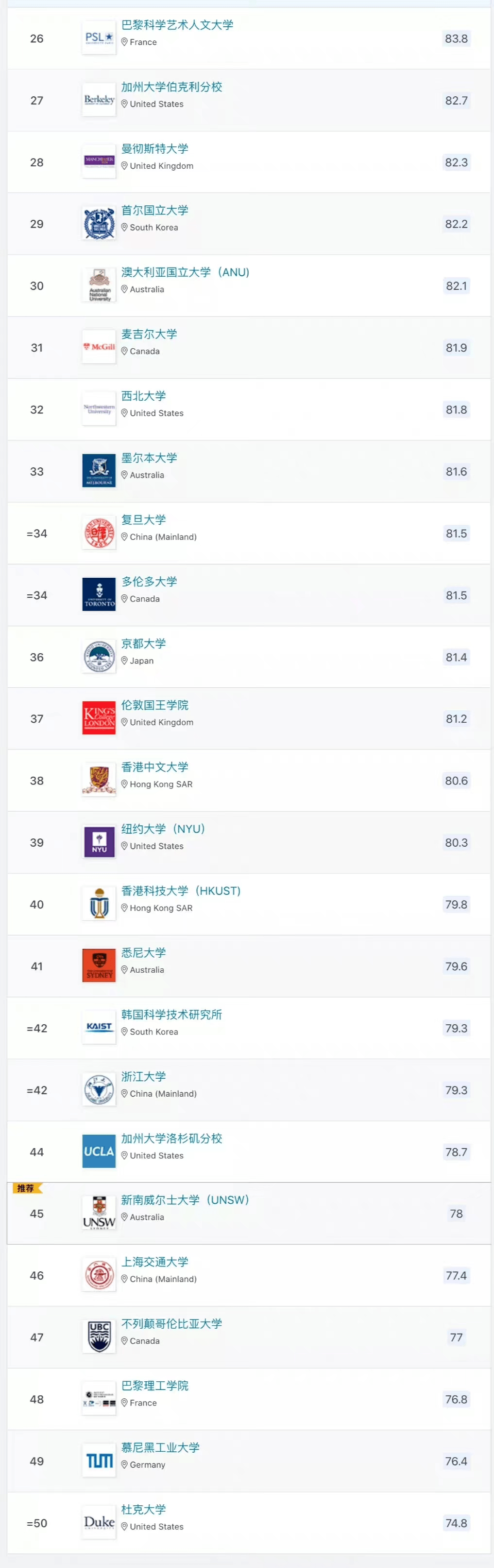 臺(tái)灣新竹清華大學(xué)世界排名_臺(tái)灣新竹清華大學(xué)世界排名 全球最好的大學(xué)排行榜前十名_臺(tái)灣大學(xué)和新竹清華大學(xué)