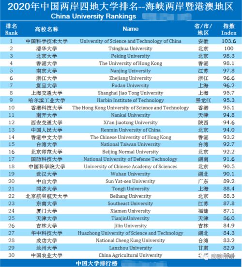 臺(tái)灣新竹清華大學(xué)世界排名 全球最好的大學(xué)排行榜前十名_臺(tái)灣新竹清華大學(xué)世界排名_臺(tái)灣清華qs