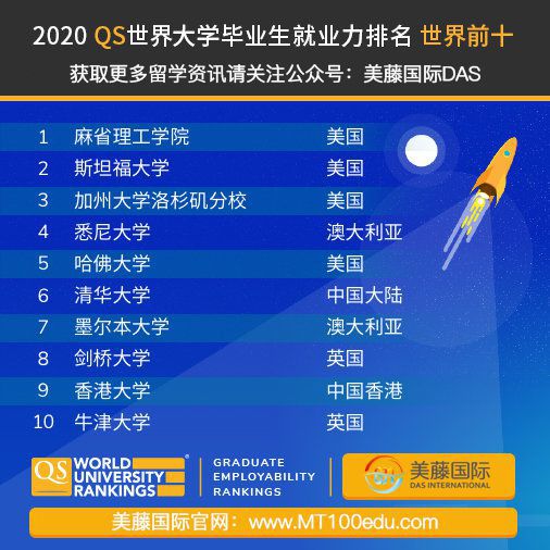 世界大學排行榜2015_世界大學排行榜2017_2016全球大學排行榜