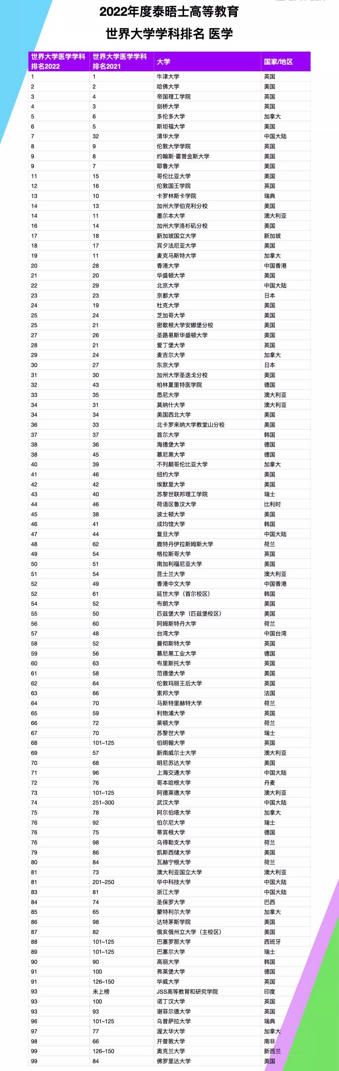 世界大學排行榜2017_世界大學排行榜2015_2016全球大學排行榜