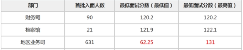 2021貴州分?jǐn)?shù)線段_貴州2024分?jǐn)?shù)線_今年貴州分?jǐn)?shù)線預(yù)測
