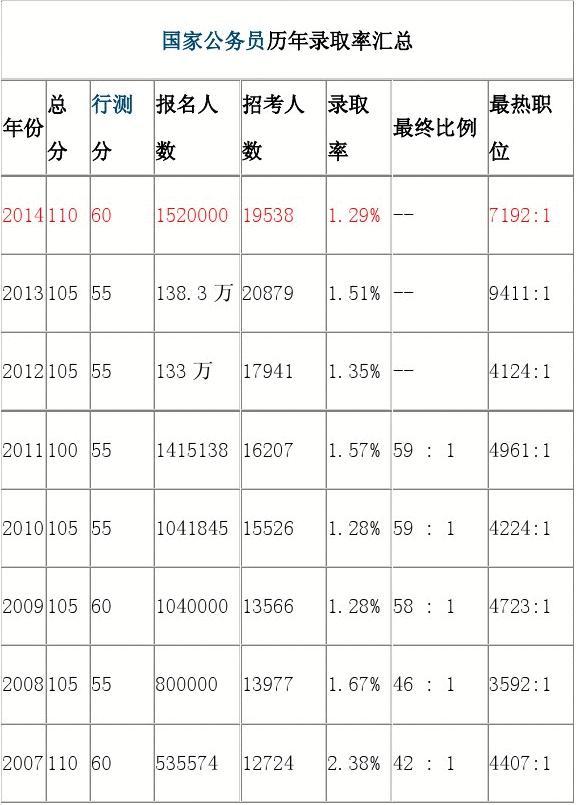 今年貴州分?jǐn)?shù)線預(yù)測_2021貴州分?jǐn)?shù)線段_貴州2024分?jǐn)?shù)線