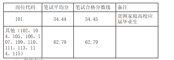 2021貴州分?jǐn)?shù)線段_貴州2024分?jǐn)?shù)線_今年貴州分?jǐn)?shù)線預(yù)測