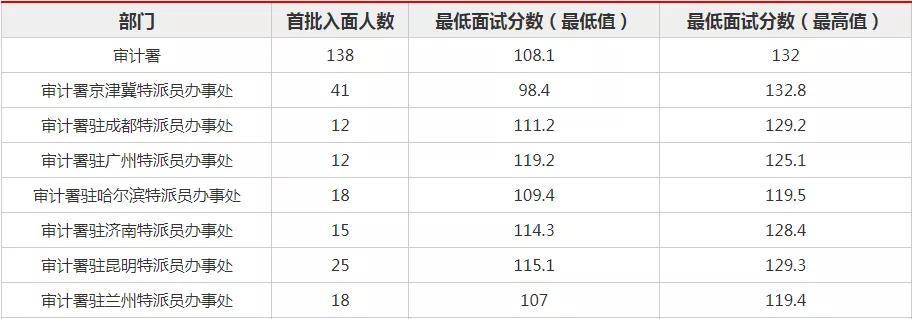 2021貴州分?jǐn)?shù)線段_今年貴州分?jǐn)?shù)線預(yù)測_貴州2024分?jǐn)?shù)線