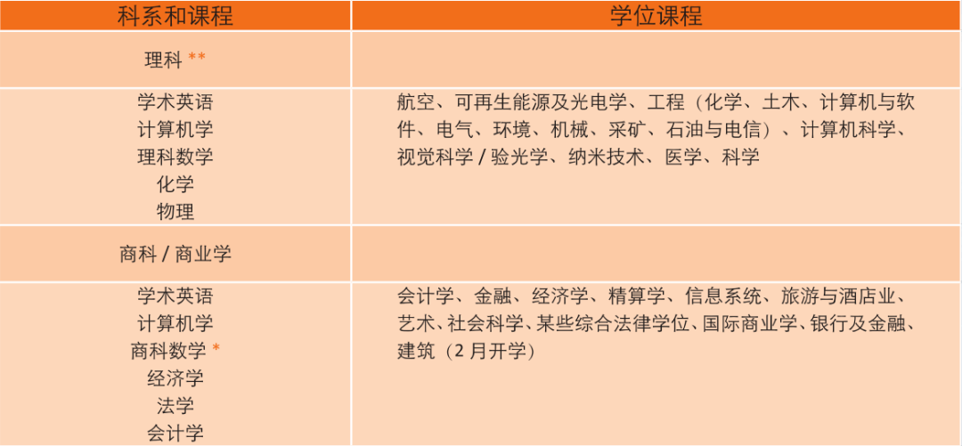 英國研究生預科_英國研究生預科值得讀嗎_英國讀研預科