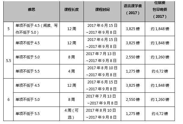英國研究生預科_英國研究生預科值得讀嗎_英國讀研預科