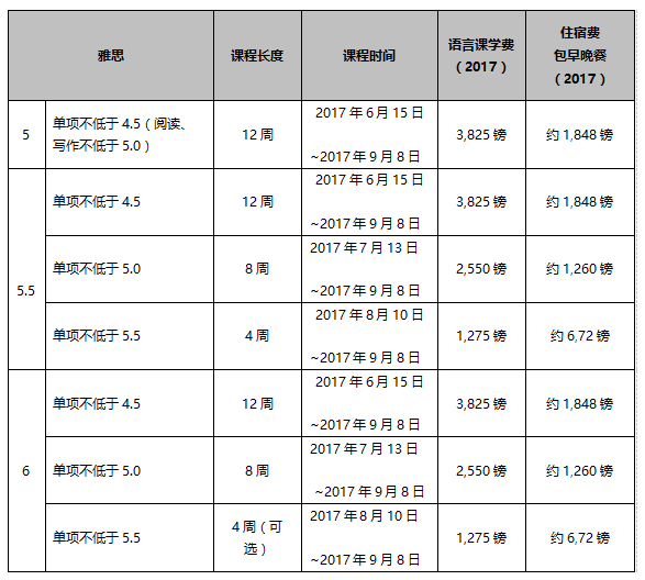 英國研究生預科值得讀嗎_英國研究生預科_英國讀研預科